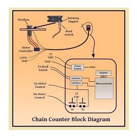 149108 Kettingsensor kit voor alle Lofrans lieren.